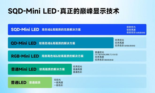 全局高色域+万象分区 TCL SQD-Mini LED重塑画